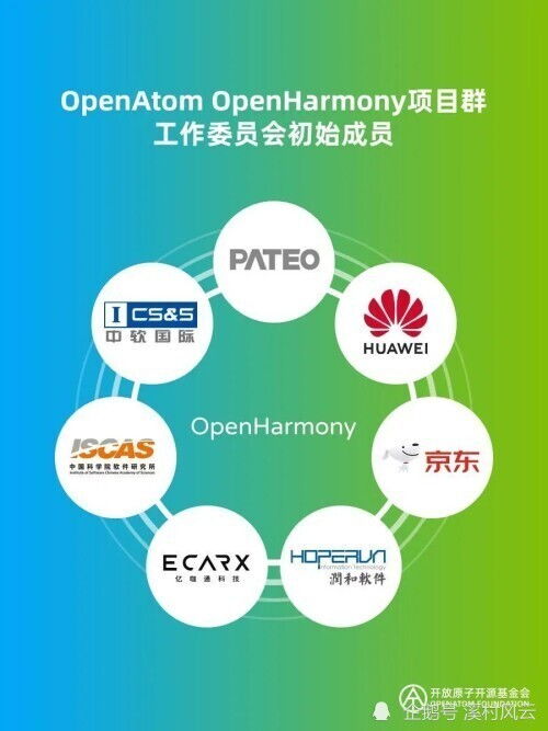 開放原子開源基金會OpenHarmony項目群初始成員背景剖析